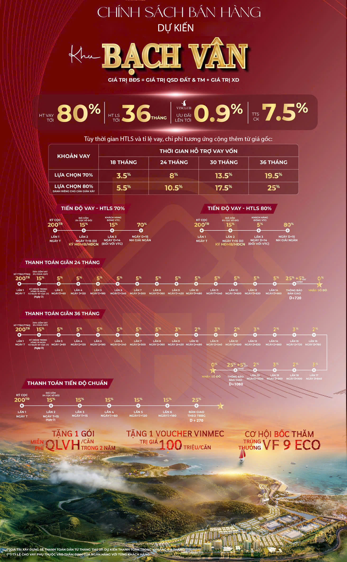 chính sách bán hàng vinhomes hải vân bay